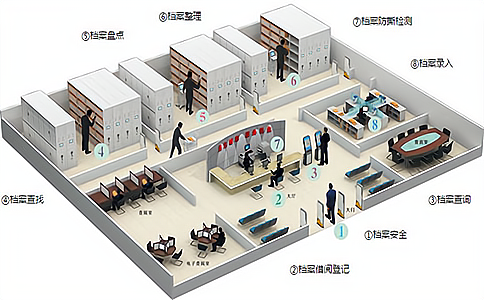 射频识别技术在档案管理中的应用方案 - 相关产品图