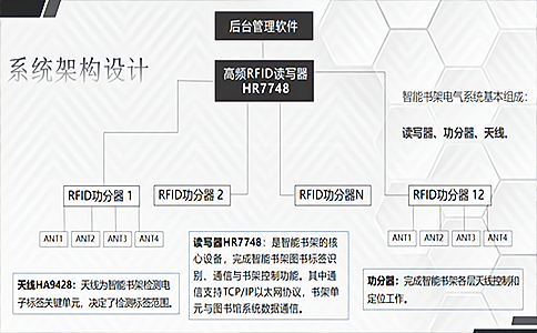 RFID是什么？它的行业应用又涉及哪些？