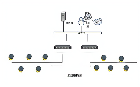射频标签的使用范围是什么？