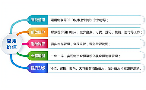 如何实现智能、安全的医药供应链管理体系?