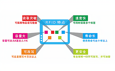 射频收发器
